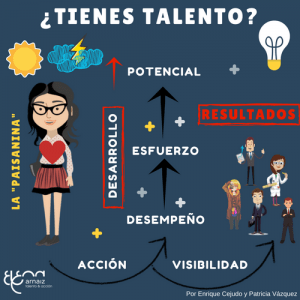Talento