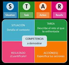 Competencias profesionales Elena Arnaiz
