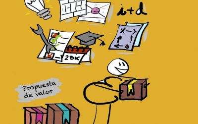 ¿Para qué sirve tu talento? Diseña tu propuesta de valor en el taller