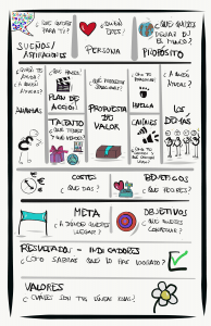 Modelo de negocio Taller
