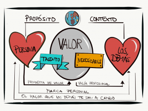 Propuesta de valor talento