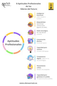Infografia Aptitudes Profesionales