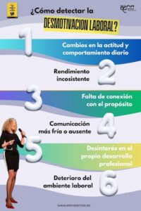 Como detectar la desmotivación laboral