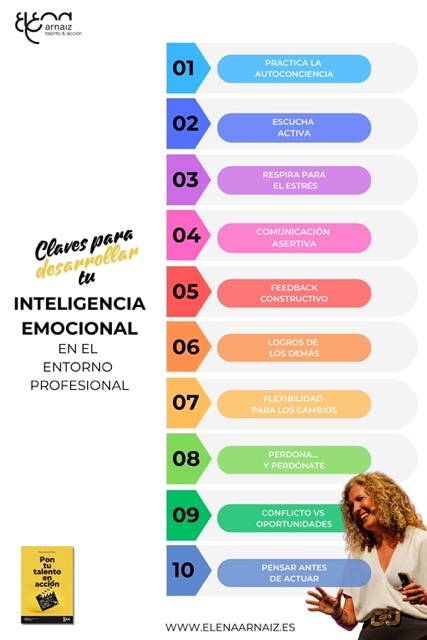 Infografía Inteligencia Emocional