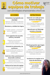 Motivar equipos de trabajo