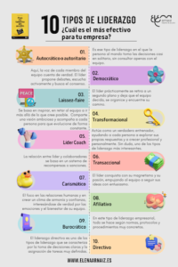 Tipos de liderazgo