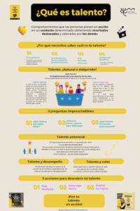 ¿Qué es talento?