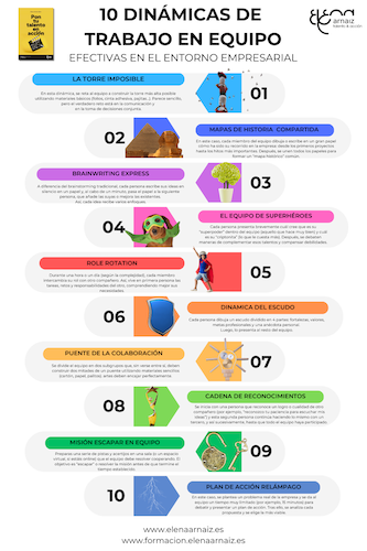 10 dinamicas de trabajo en equipo