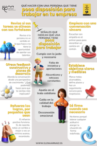 Qué hacer con una persona que tiene poca disposición para trabajar web