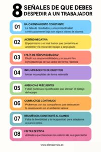 infografia con señales de que debes despedir a un trabajador