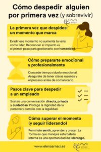 infografia Cómo superar el momento de despedir a un empleado por primera vez