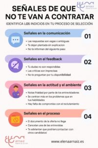 infografia con Señales de que no te van a contratar