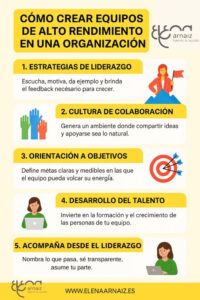infografia para crear equipos de alto rendimiento en tu organización