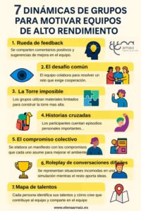 infografia con dinámicas de grupos para motivar equipos de alto rendimiento