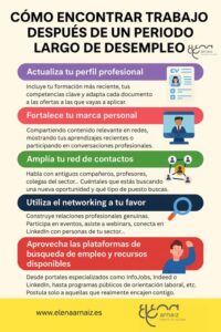 infografia con estrategias para encontrar trabajo despues de un tiempo en desempleo