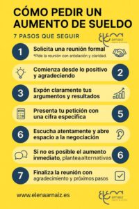 infografia pasos para pedir un aumento de sueldo por aumento de trabajo