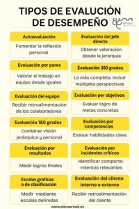 infografia de tipos de evaluación de desempeño