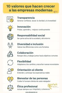 infografia con 10 valores de la empresa moderna