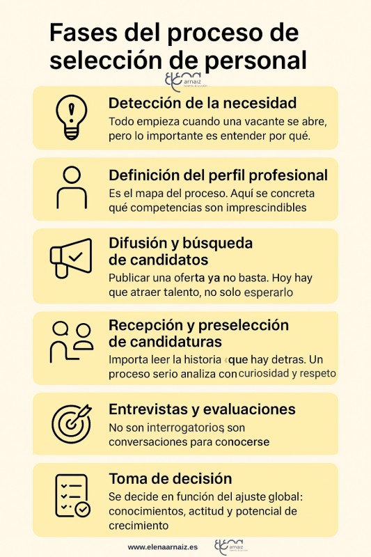 Proceso De Selecci n De Personal C mo Atraer Y Fidelizar Al Talento