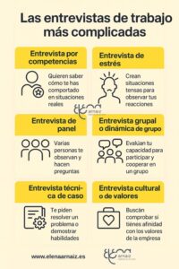 infografia con las entrevistas de trabajo más complicadas
