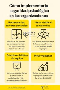 infografia con pasos para conseguir seguridad psicológica en las organizaciones