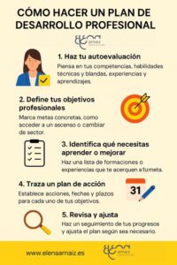 infografia con pasos para un plan de desarrollo profesional