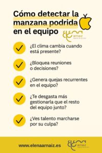 infografia con acciones para detectar la manzana podrida en el equipo