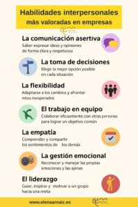 infografia con los Tipos de habilidades interpersonales