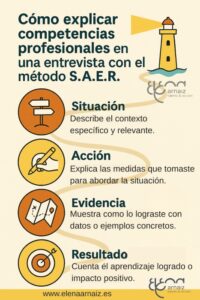 infografia para explicar competencias profesionales el método S.A.E.R