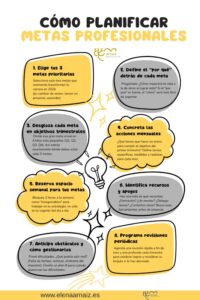 infografia con pasos para planificar metas profesionales