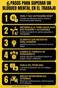 infografia con pasos para superar un bloqueo mental en el trabajo (1)