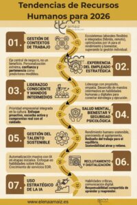 infografia con tendencias de recursos humanos para 2026