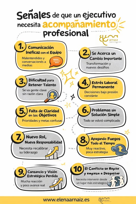 infografia Señales de que un ejecutivo necesita un coach ejecutivo 