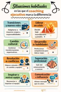 infografia con Casos de coaching ejecutivo donde se aplica
