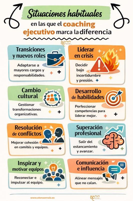 infografia con Casos de coaching ejecutivo donde se aplica