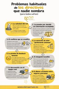 infografia con Problemas de los directivos que nadie aborda en la empresa