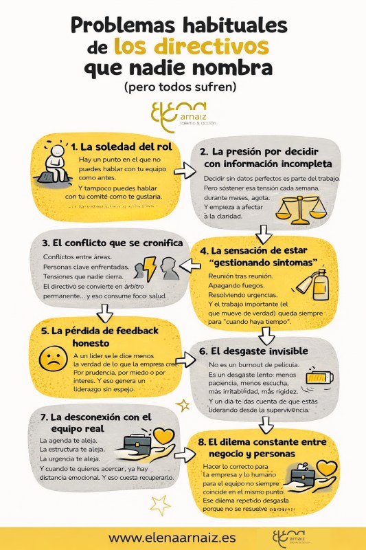 infografia con Problemas de los directivos que nadie aborda en la empresa 