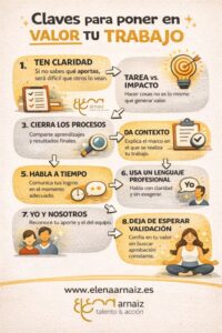 infografia con claves para poner en valor tu trabajo