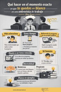 infografia con pasos para cuando te quedas en blanco en una entrevista de trabajo