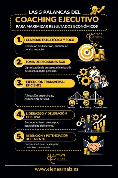 Cómo el coaching ejecutivo impacta en los ingresos de la empresa