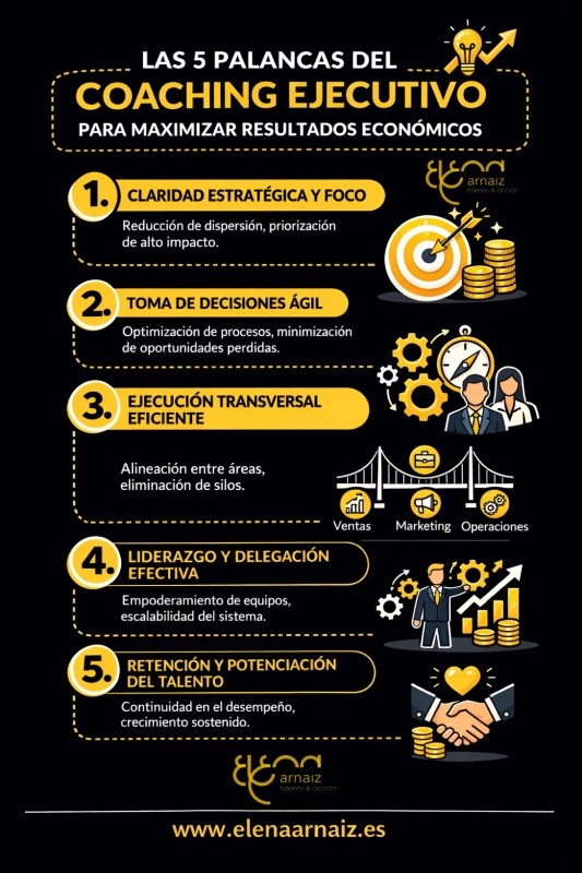 infografia 5 palancas del coaching ejecutivo para impactar en los ingresos de la organización 
