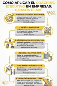 infografia con pasos para aplicar el coaching ejecutivo en empresas