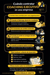 infografia sobre cuando contratar coaching ejecutivo