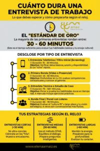 infografia sobre cuanto dura una entrevista de trabajo