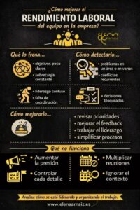 infografia Cómo mejorar el rendimiento laboral del equipo sin desgastarlo