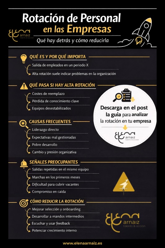 infografia sobre Rotación de personal en una empresa 