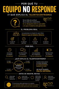 Infografia Por qué tu equipo no responde