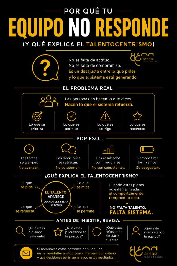 Infografia Por qué tu equipo no responde
