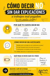 infografia sobre Cómo decir no sin dar explicaciones a trabajos mal pagados