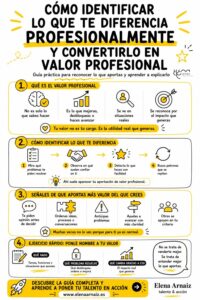 infografia Cómo detectar tu valor profesional y convertirlo en una aportación real